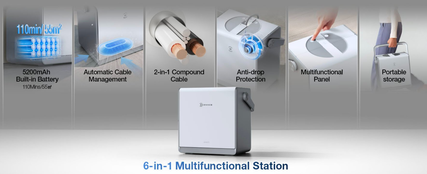 ECOVACS WINBOT W2 Pro Omni 6-in-1 multifunction portable station showing 5200mAh built-in battery providing 110 minutes of runtime, automatic cable management, 2-in-1 compound cable, anti-drop protection, multifunctional panel, and portable storage