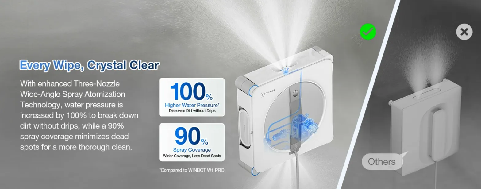 WINBOT W2S showing its three-nozzle wide-angle atomization spray system with blue internal flow diagram, highlighting 100% higher water pressure and 90% spray coverage compared to WINBOT W1 PRO, alongside a competing robot with single nozzle and narrower coverage